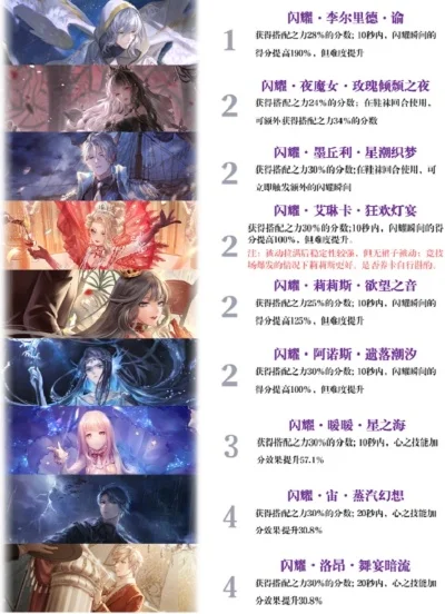 闪耀暖暖设计师之影卡面强弱排行怎么样-设计师之影卡面排行