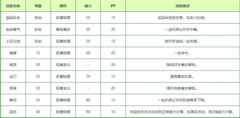 洛克王国海拉比技能表-洛克王国海拉比技能深度解析