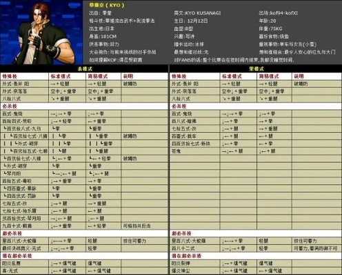 拳皇97电神出招表