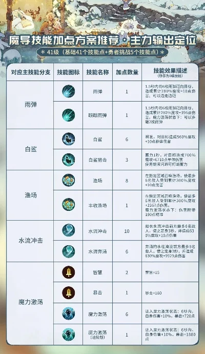 属性空加点推荐分享-属性空点策略分享