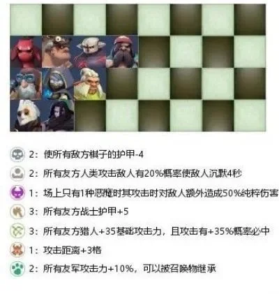 刀塔自走棋战猎攻略-战猎阵容崛起攻略