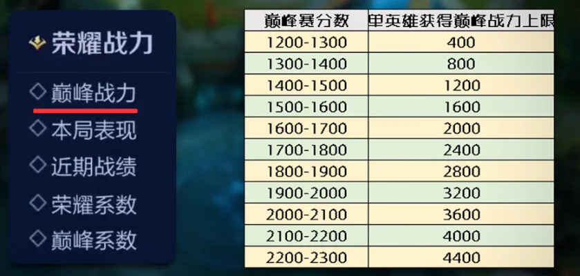 王者荣耀战力上限图分享-王者荣耀战力上限图