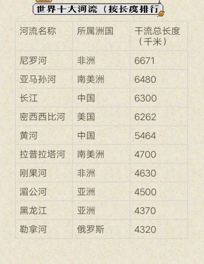 哪一条河流是世界流程最长的