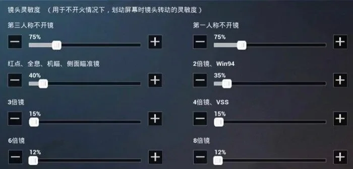 和平精英灵敏度职业选手设置分享-职业选手灵敏度分享