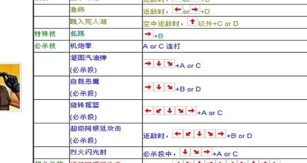 拳皇97摇杆教学初学者