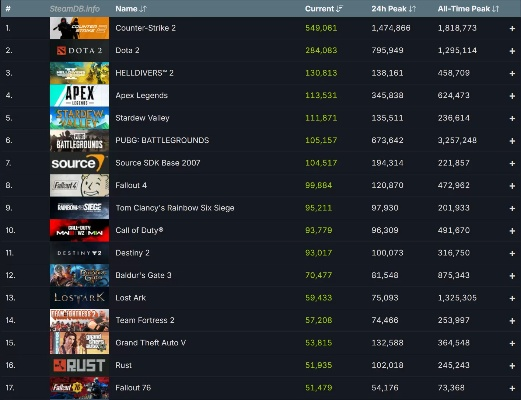 游戏博物馆销量排行榜