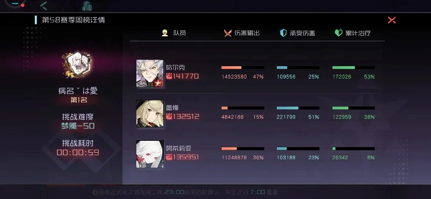 永远的7日之都救世攻略-救世攻略关键策略