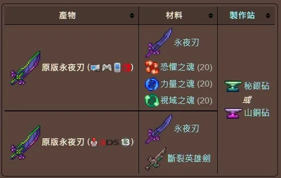 泰拉瑞亚原版永夜刃怎么做泰拉瑞亚-永夜刃制作攻略