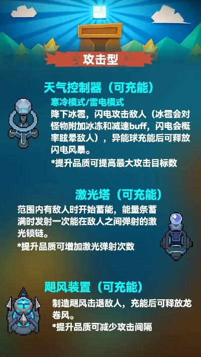 元气骑士吊炸天模式怎么解锁吊炸天模式激活教程-愚人节通关解锁模式