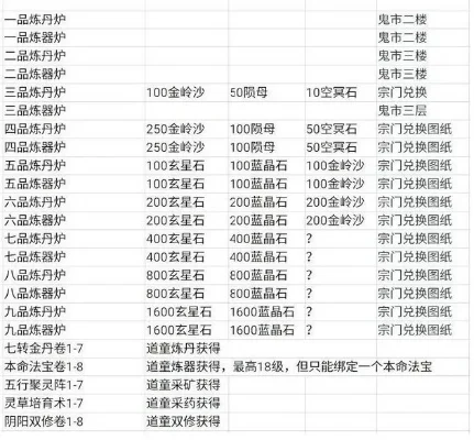 想不想修真怎么炼器炼丹炼器详细介绍