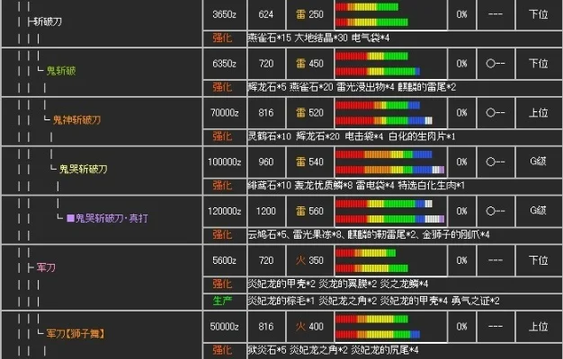 怪物猎人P3个属性最强太刀-P3最强太刀配置解析