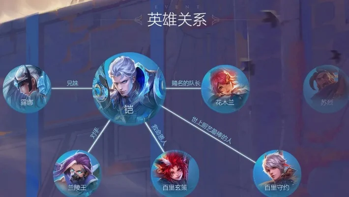 王者荣耀未来9位新英雄正式揭晓-王者九新将揭晓