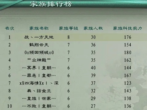 游戏家族实力排行榜