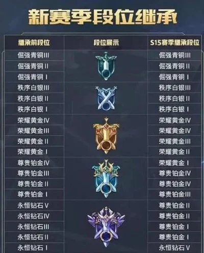 王者荣耀s15段位继承-S15段位继承详解