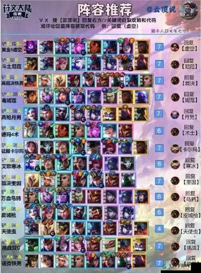 云顶之弈阵容大全-云顶之弈阵容全攻略
