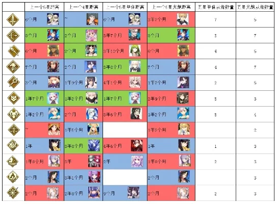 命运冠位指定职阶之-FGO职阶系统解析