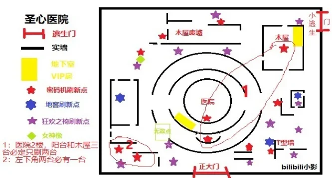 第五人格圣心医院发电机在哪里-圣心医院发电机位置指南
