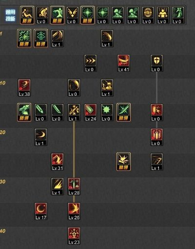 驱剑士技能加点