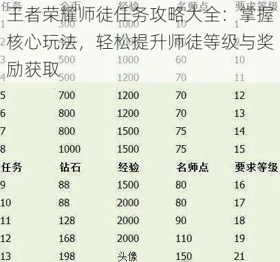 王者荣耀师徒奖励有什么-师徒奖励深度解析