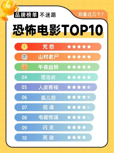 最吓人的手游排行榜大全-十大恐怖手游排行榜