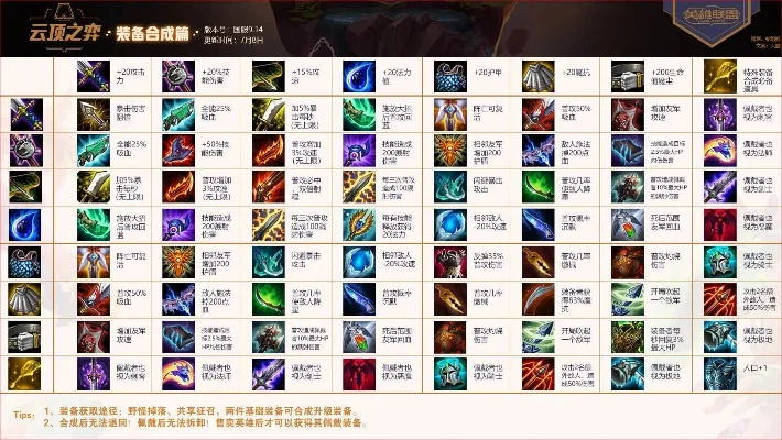 云顶之弈准备装备合成表-提前准备装备合成表