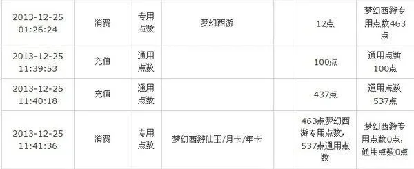 梦幻西游点卡多少钱一小时-梦幻西游点卡价格分析