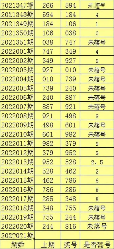 福彩3d钱王老头给胆MBA智库-钱王预测结合MBA智库