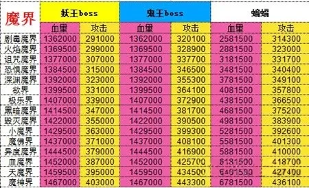 想不想修真魔界之门-修真魔界之门挑战