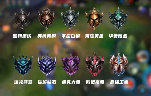 英雄联盟手游段位等级表-英雄手游段位详解