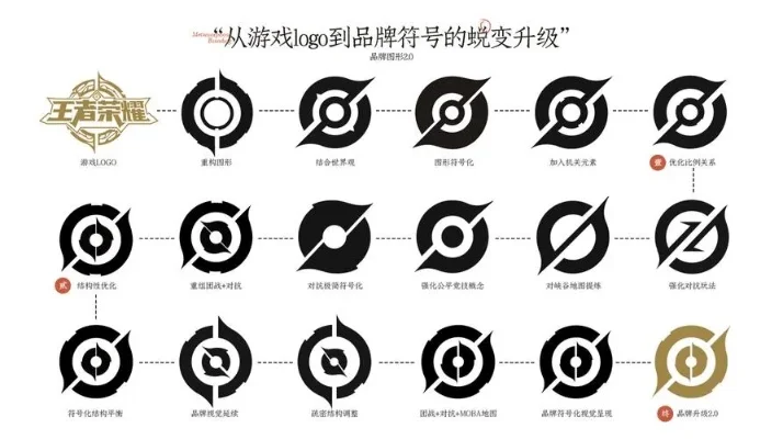 王者荣耀战队可用符号-王者荣耀符号含义解析