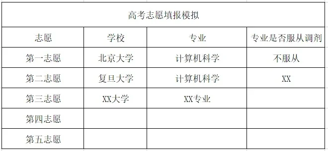 高考模拟志愿填报-高考模拟志愿填报指南