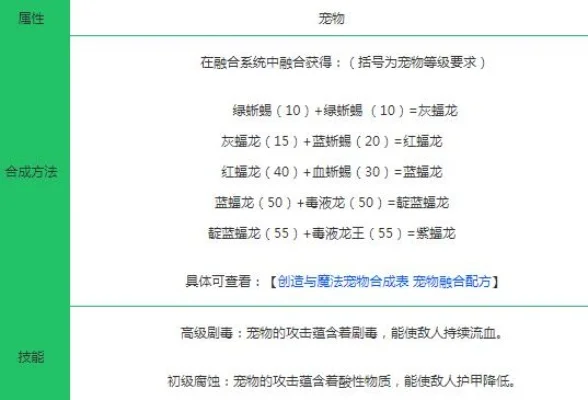 创造与魔法毒蝠龙-毒蝠龙特性与捕捉