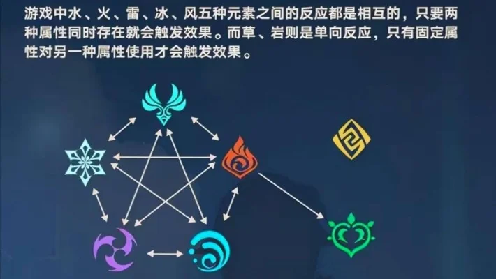 原神土元素怎么打-草系克制土元素