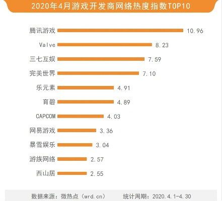 游戏热度排名在哪里看,权威数据平台对比,热门游戏榜单解析