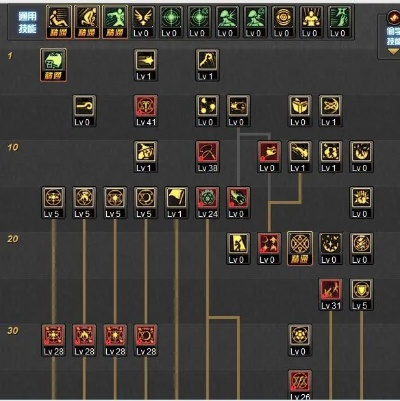 月之女皇DNF召唤师技能加点