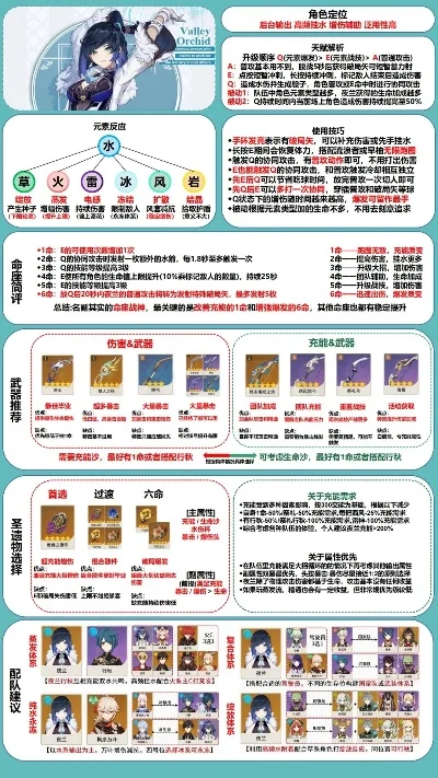 原神夜兰圣遗物推荐2024-夜兰圣遗物推荐指南