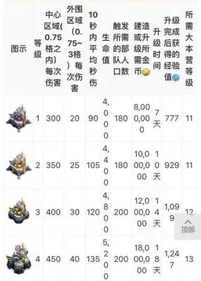 天鹰火炮触发条件相关数据总结:-天鹰火炮触发条件总结