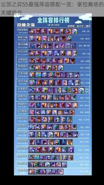 云顶之弈最强阵容介绍