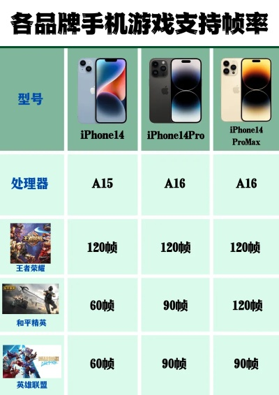 苹果手机如何畅玩满帧游戏？2025年iOS高帧率手游排行榜