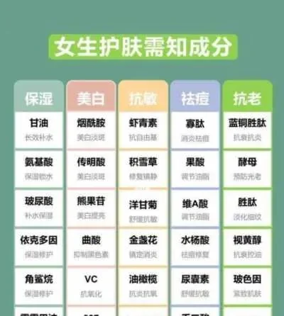 化妆品成分查询app-化妆品成分查询App：科学选美