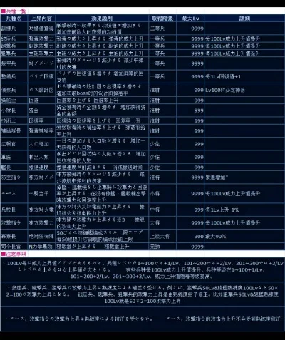 宇宙战舰物语礼包大全-宇宙战舰礼包大全解析