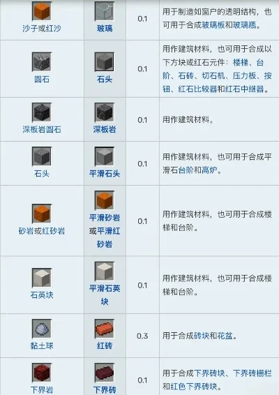 我的世界工业高炉咋用-我的世界高炉使用方法