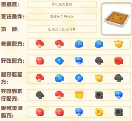宝可梦大探险食谱有哪些-宝可梦大探险食谱指南