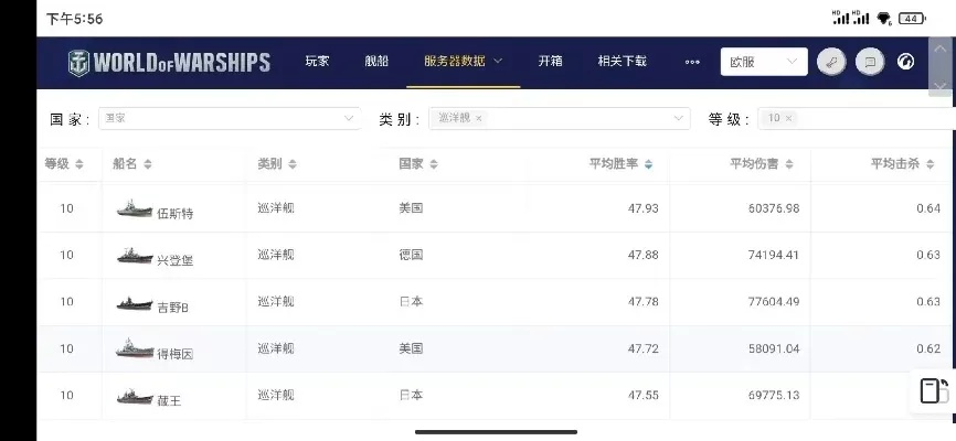 网易游戏排行榜前十战舰全解析