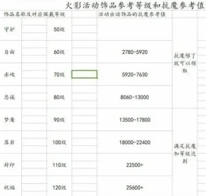 火影忍者饰品抗魔分段-火影饰品抗魔详解