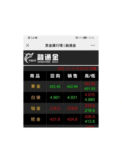 贵金属行情一融通金-融通金投资指南