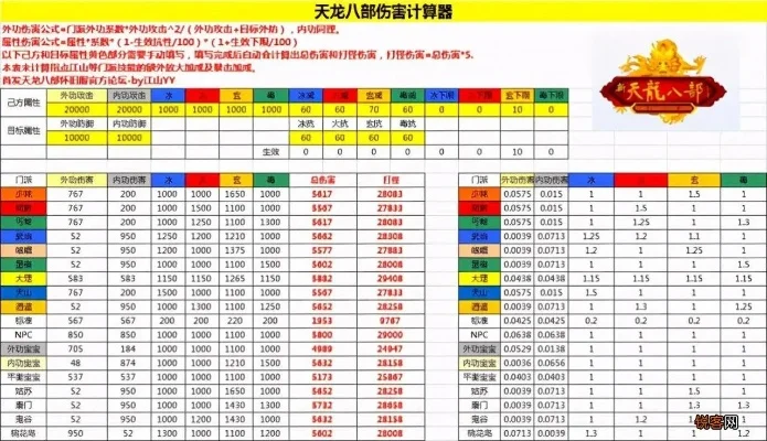 天龙八部宝宝资质计算器-天龙八部资质计算器