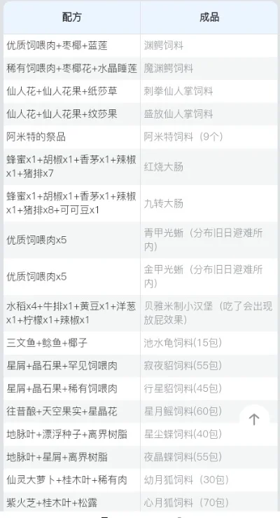 创造与魔法巧克力牛奶怎么制作-巧克力牛奶制作指南