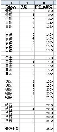 捞月狗lol隐藏分-隐藏分提升段位方法