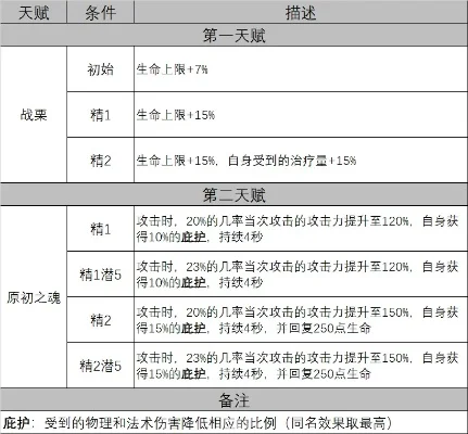 过天4要多少防御力-《过天4》防御力解析